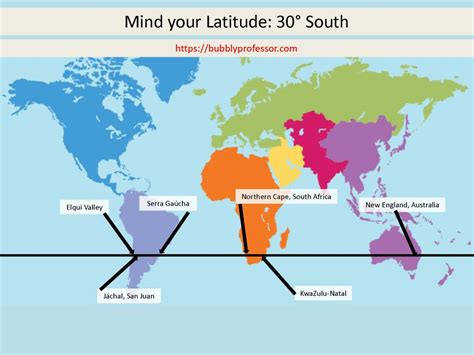 Mind your Latitude: 30° South – the Bubbly Professor | ISO Standards