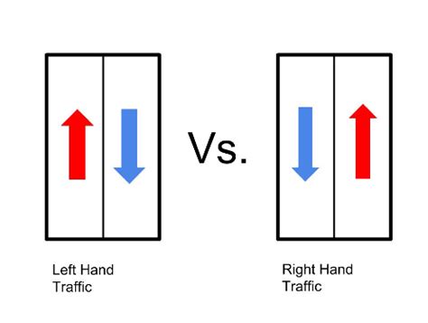 Why uganda follows left hand traffic rule - carkibanda.com