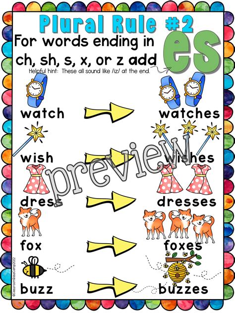 Plural Noun Spelling Rules - Orton Gillingham - Made By Teachers