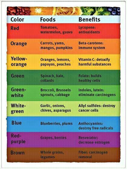 Color Your Plate in Honor of National Nutrition Month! - Live Well.