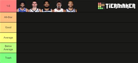 2021 NBA Centers Tier List (Community Rankings) - TierMaker