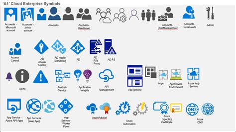 [DIAGRAM] Microsoft Azure Diagram Icons - MYDIAGRAM.ONLINE