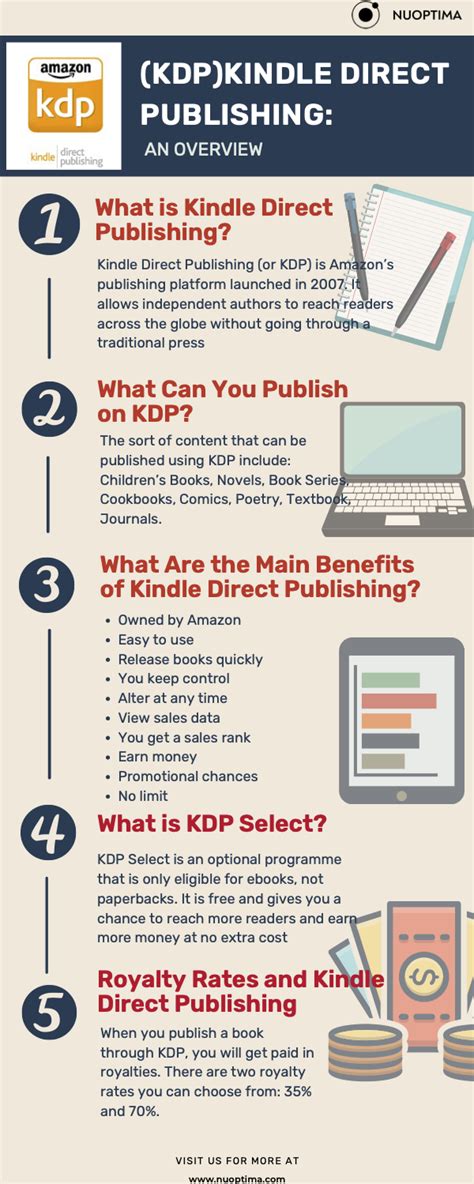 What is Kindle Direct Publishing and Why Should You Use It? - Nuoptima