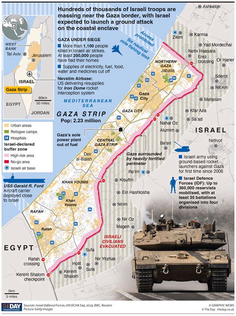 Israel's preparations at the Gaza border - The Day