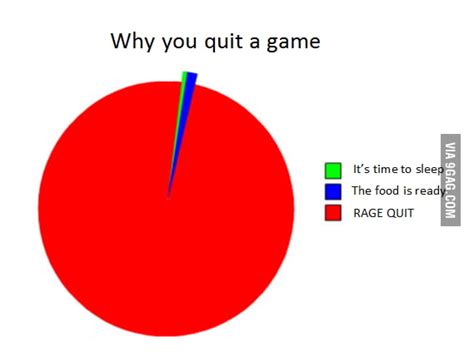 Rage quit - 9GAG