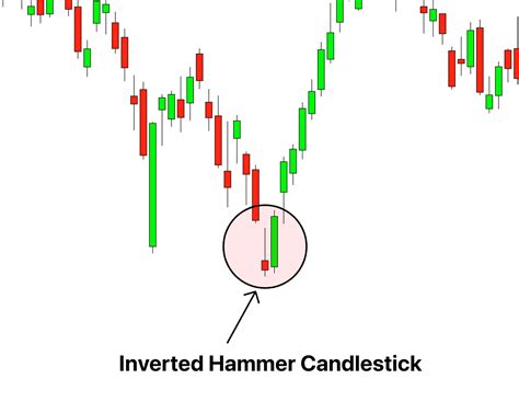 Inverted Hammer Candlestick Pattern PDF Guide - Trading PDF