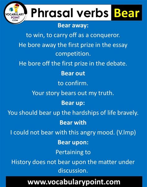 Phrasal verbs with Bear (on, upon, in, out, up, with) - Vocabulary Point