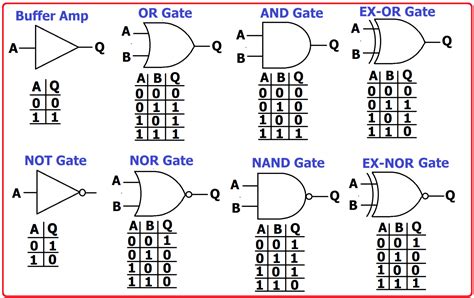 7400 TTL series integrated digital logic circuits - World of Electronics Study