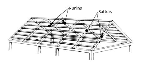 Purlins For Metal Roof - Steel & Stud