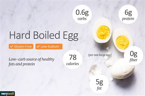 Nutrition Facts For Hard Boiled Egg Without Yolk – Blog Dandk