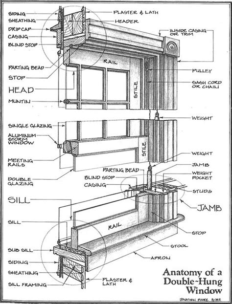 Window Anatomy — Plum Alley Windowcraft