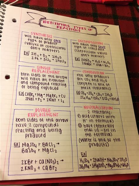 Chemistry notes!!! #studyblr #school #notes Reaction Types, Chemistry Notes, Journals & Planners ...