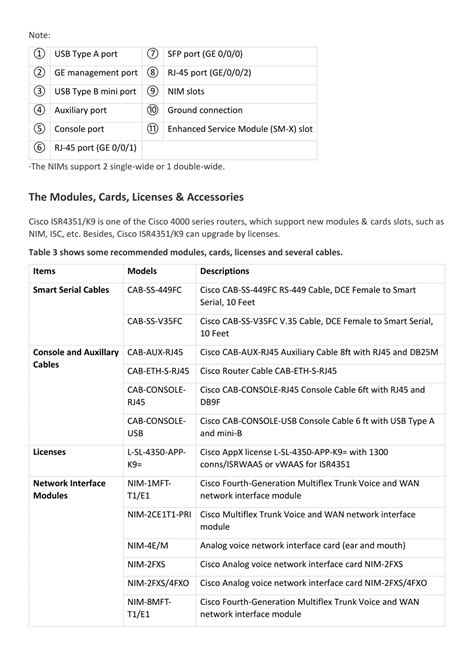 PPT - Cisco 4351 Datasheet – ISR 4351 PowerPoint Presentation, free ...