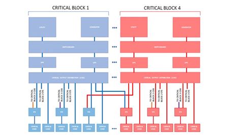 Consulting - Specifying Engineer | Developing hyperscale data centers