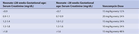 Creatinine Clearance Equation For Pediatrics - Tessshebaylo