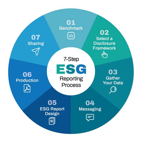 Pengertian dan Pentingnya ESG Report dalam Dunia Bisnis Modern - Konsultan Gas Rumah Kaca dan ...