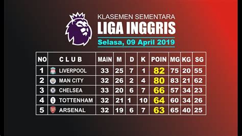 Klasemen Liga Inggris Hari Ini - Homecare24