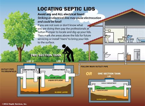 How to find second septic tank lid information | alltheways