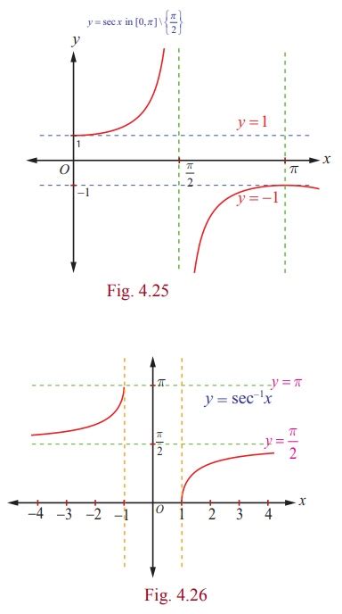 The Secant Function and Inverse Secant Function - Definition, Graph, Properties