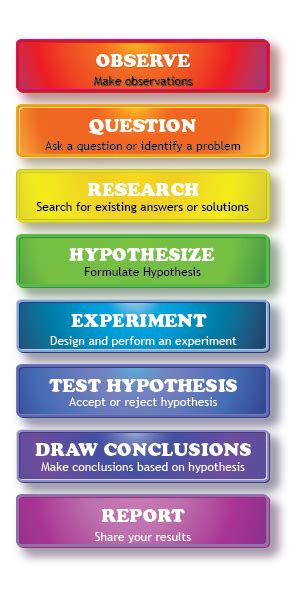 What Are The 8 Steps Of The Scientific Method In Order - slideshare