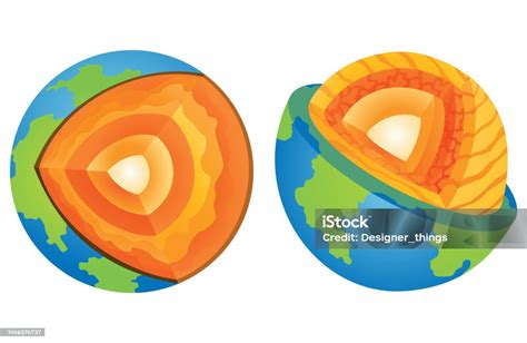 Struktur Lapisan Bumi Litosfer Skema Sekolah Geologi Planet Infografis ...