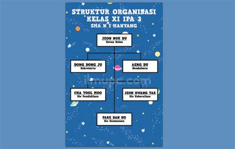 Struktur Organisasi Kelas Kreatif