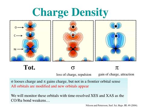 PPT - Fundamental Interactions on Surfaces PowerPoint Presentation, free download - ID:1564048