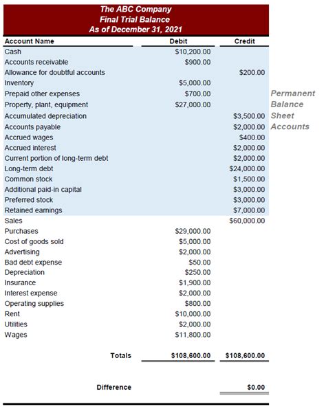 How To Prepare a Balance Sheet: A Step-by-Step Guide | Capterra