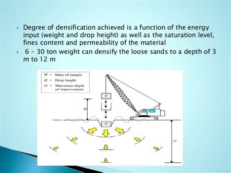 Dynamic compaction