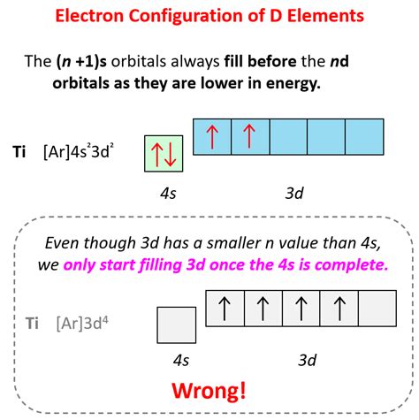 Electron Configurations - Chemistry Steps