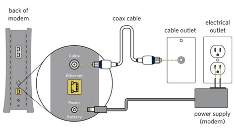 Spectrum Self Install - Everything You Need to Know - World-Wire