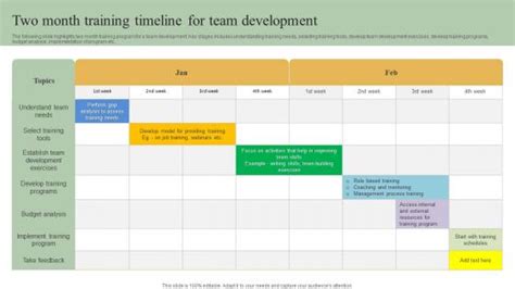 Training Timeline - Slide Team