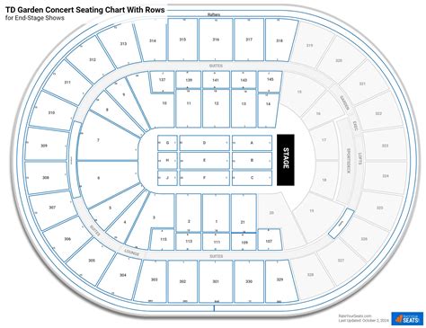 TD Garden Seating for Concerts - RateYourSeats.com