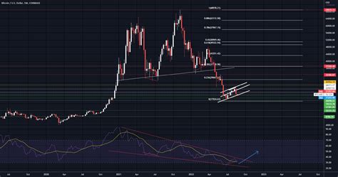 BTC chart w all major levels for COINBASE:BTCUSD by StonkSniper — TradingView