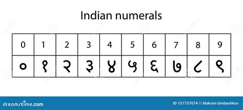 Numerals system isolated stock illustration. Illustration of background ...