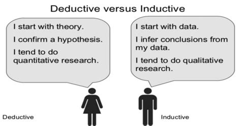 What Distinguishes Deductive & Inductive Reasoning? [1 min read]