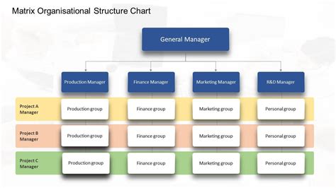 7 types of Organizational Chart Templates that you can steal | SlideUpLift | by SlideUpLift | Medium