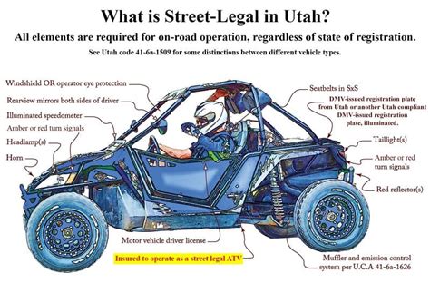 Street Legal ATVs: Required Equipment - States - FAQ - Wild ATV