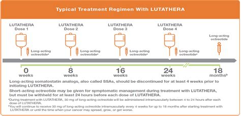 Lutathera Therapy | MUSC Health | Charleston SC