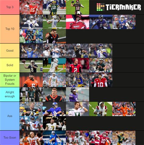 2021 NFL Starting QBs Tier List (Community Rankings) - TierMaker