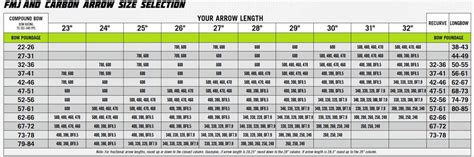 Arrow Spine Chart For Black Eagle, Gold Tip, Easton – Grand Valley Archery