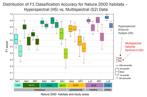 Multispectral vs. Hyperspectral Imaging – Enhancing Vegetation Mapping ...