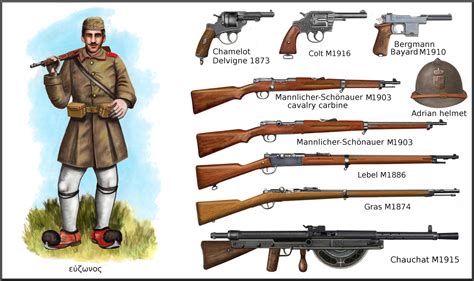 WWI Greek weapons and Evzone soldier by AndreaSilva60 on DeviantArt