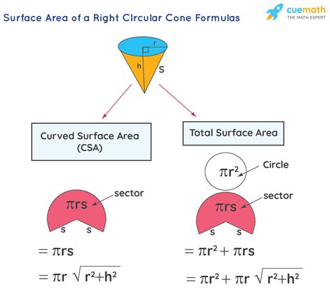 Right Circular Cone- Formula, Properties, Definition, Examples