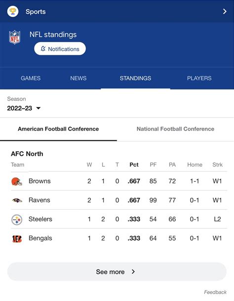 AFC North Standings as of 9/25/22 : r/steelers