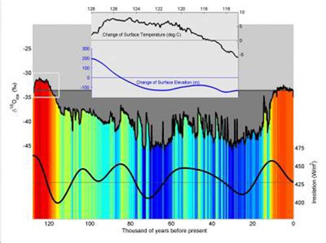 Eyes Turn to Antarctica as Study Shows Greenland's Ice Has Endured Warmer Climates - The New ...