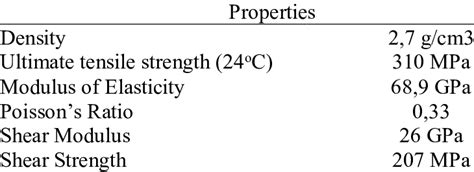 Al 6061-T6 Mechanical Properties [13] | Download Scientific Diagram