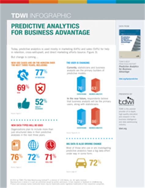 Infographic | Predictive Analytics | TDWI