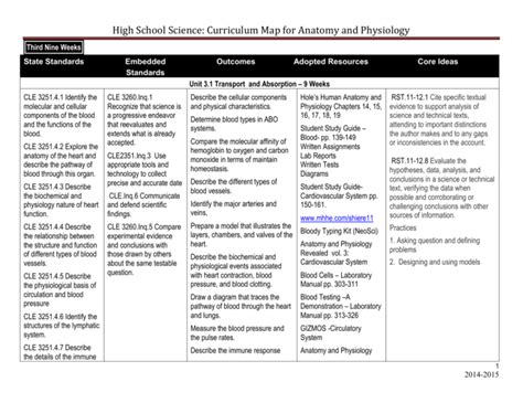 High School Science: Curriculum Map for Anatomy and Physiology