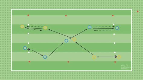 Passing Practice - The Coaching Manual